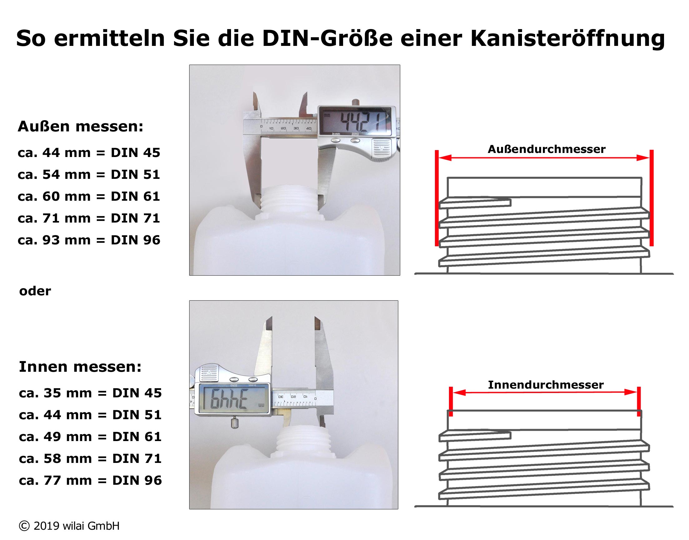 kanisteroeffnung_messen Ausgießer flexibel DIN51