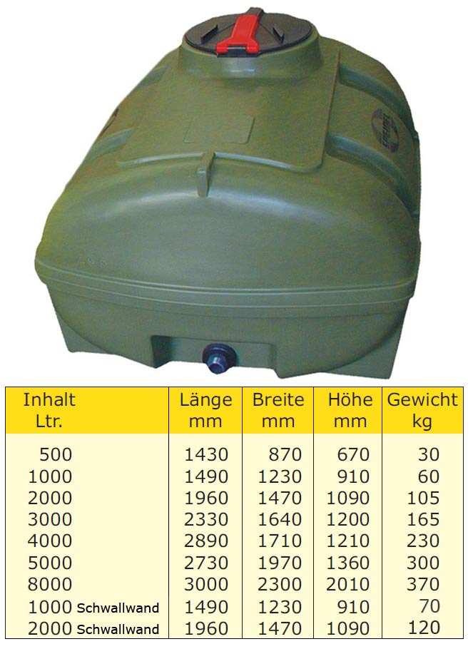 22171_h Speidel Vielzweckfässer